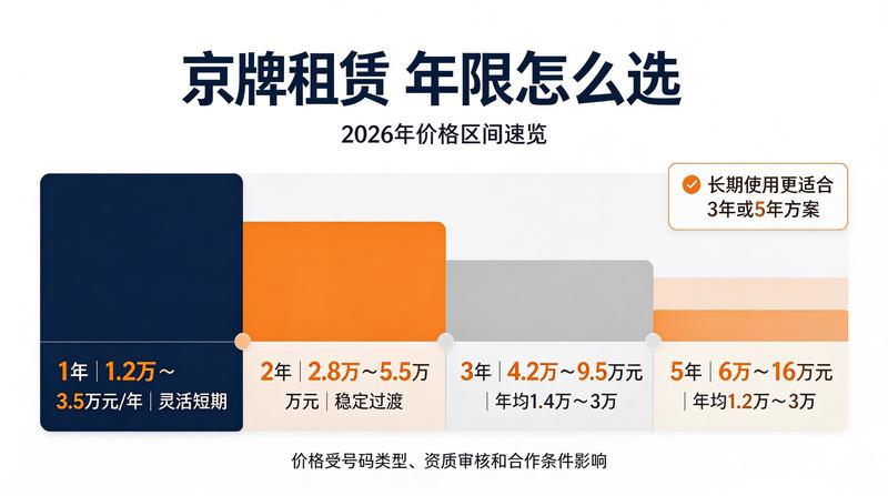 新能源趋势