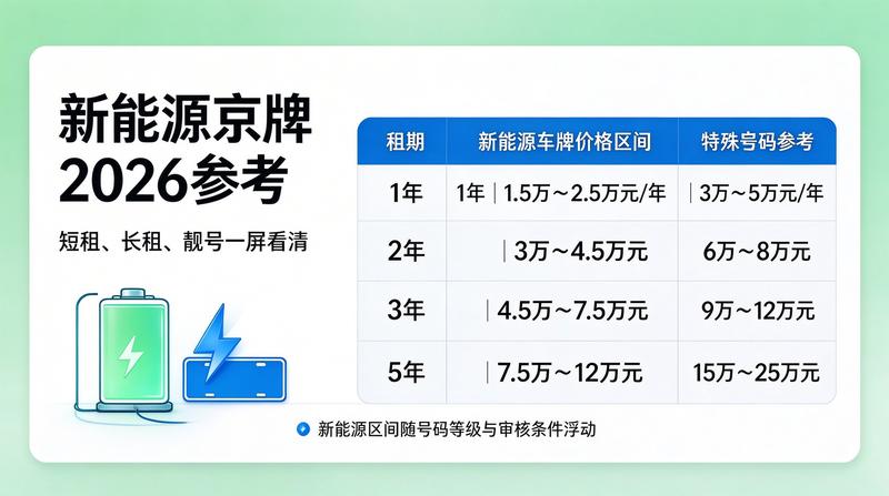 政策监管